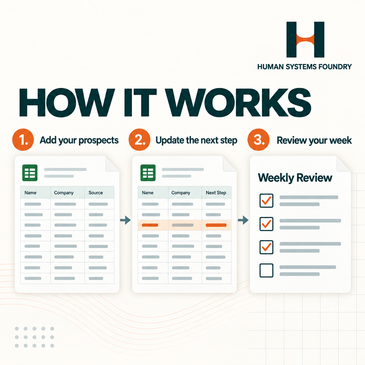 Quiet CRM workflow from prospect details to next steps and sales review